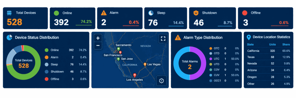 startaux lithium battery management system dashboard