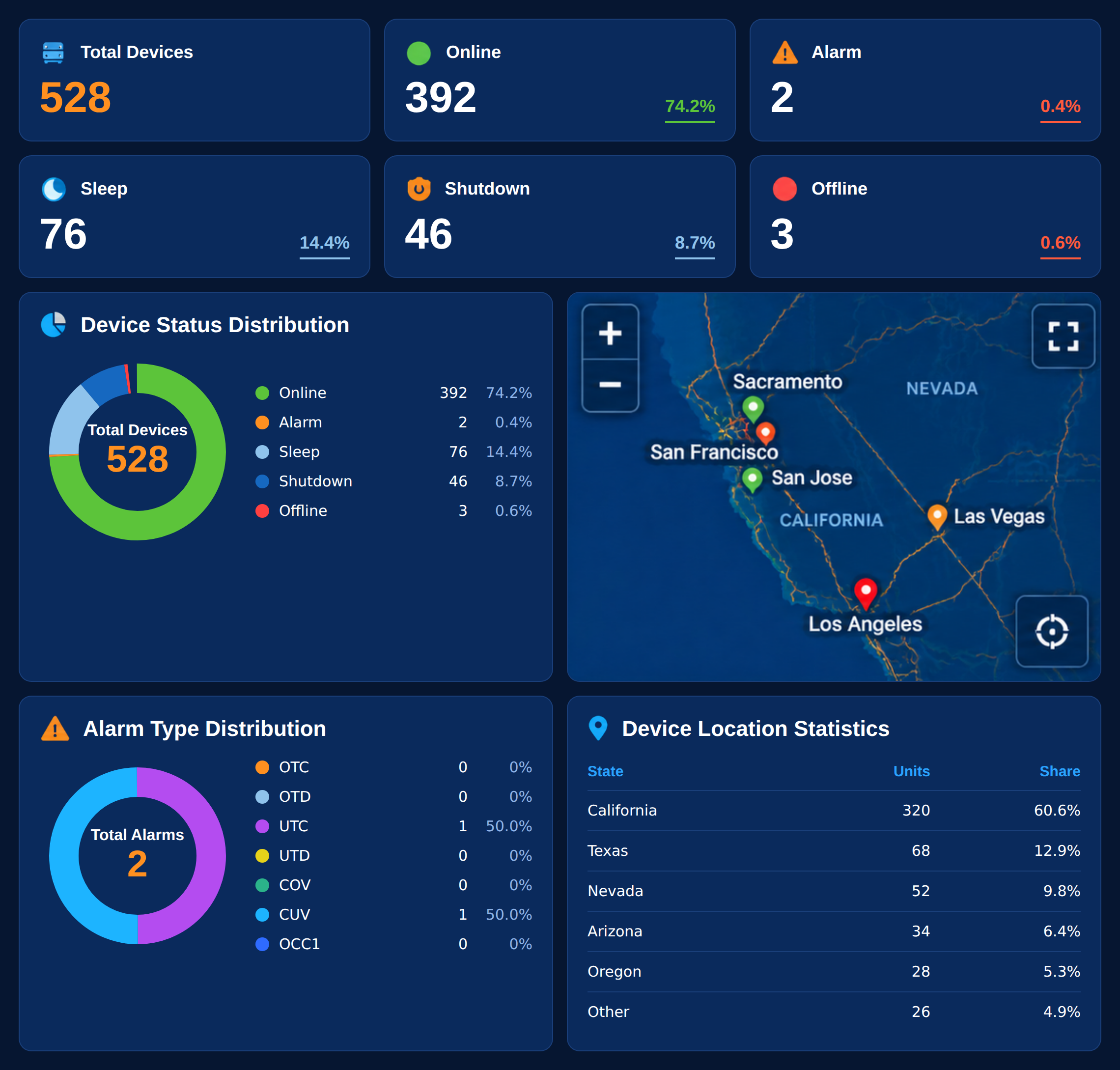 startaux lithium battery management system dashboard