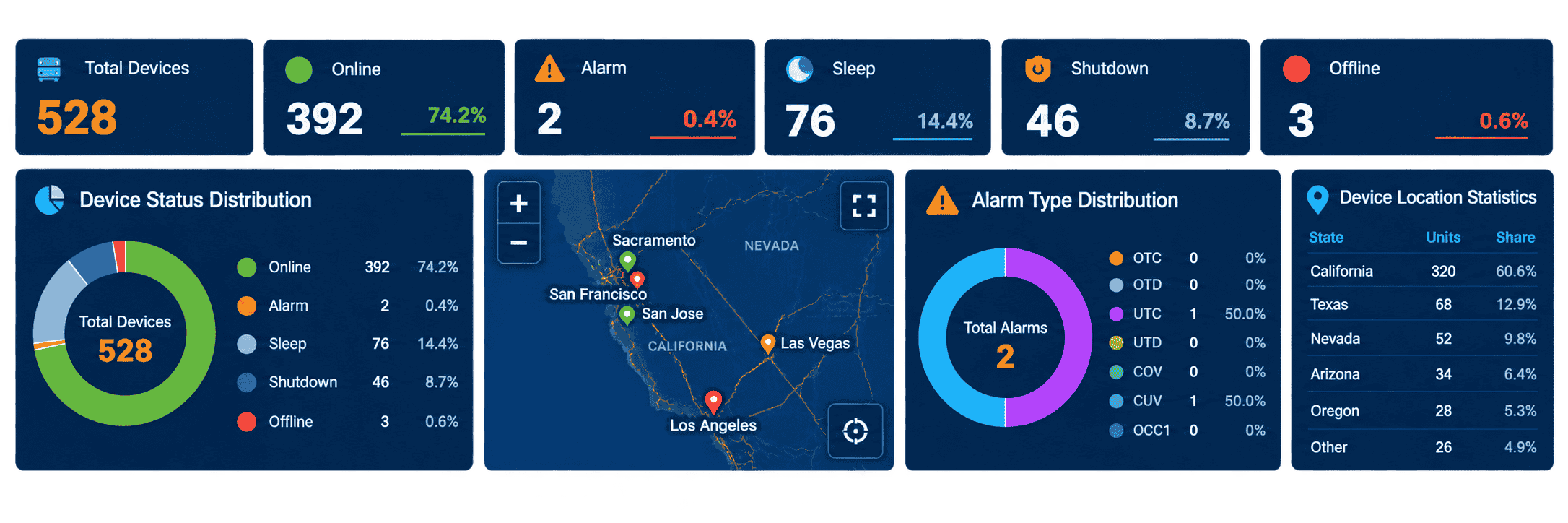startaux lithium battery management system dashboard